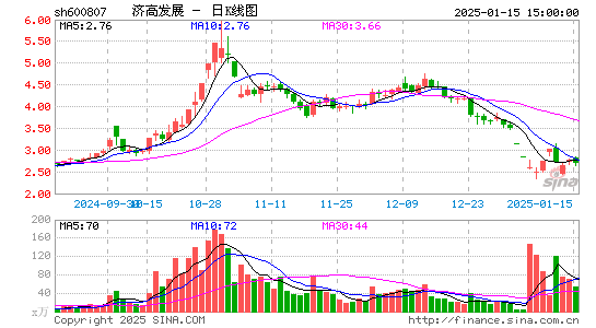 济南高新