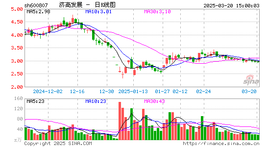 济南高新