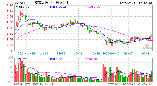 济南高新