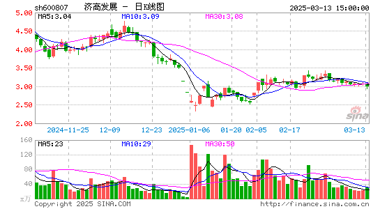 济南高新