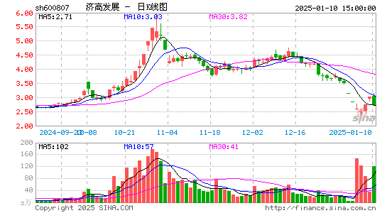 济南高新