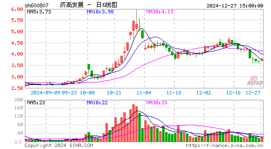 济南高新