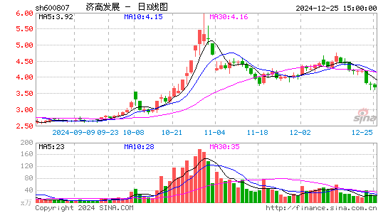 济南高新