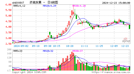 济南高新