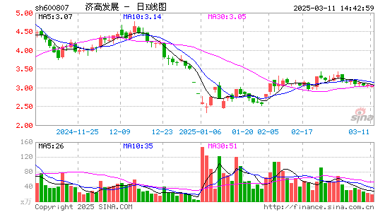 济南高新