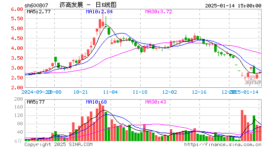 济南高新