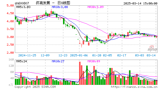 济南高新