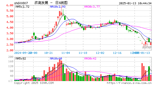 济南高新