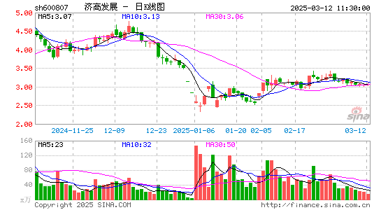 济南高新