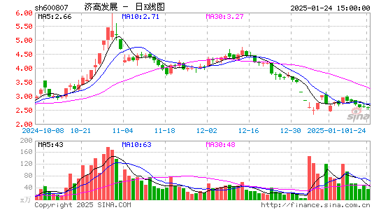 济南高新