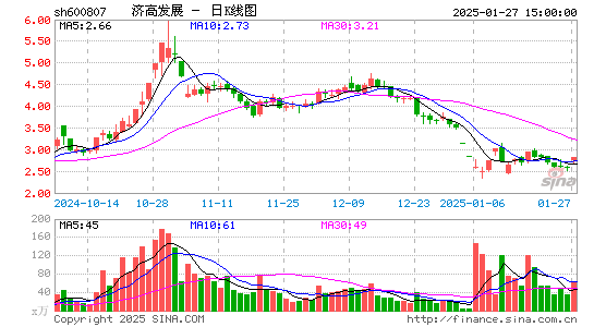 济南高新