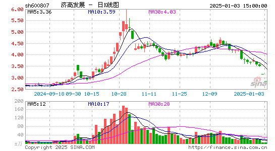 济南高新