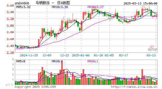 马钢股份