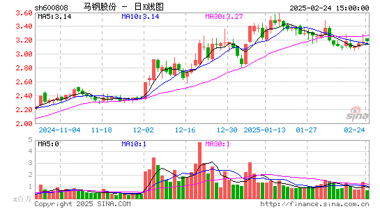 马钢股份