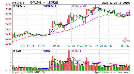 马钢股份