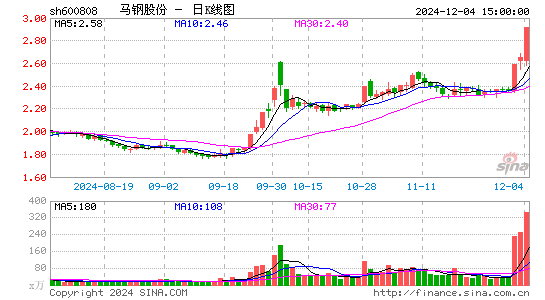 马钢股份