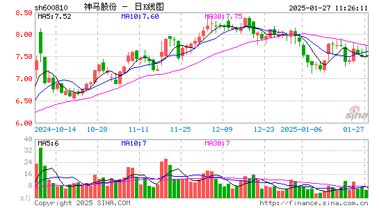 神马股份