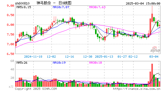 神马股份