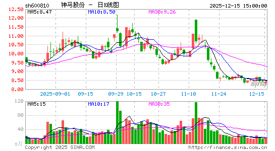 �����ɷ�