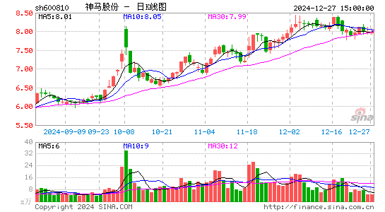 神马股份