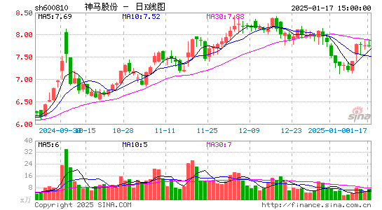 神马股份