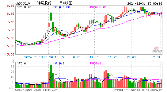 神马股份