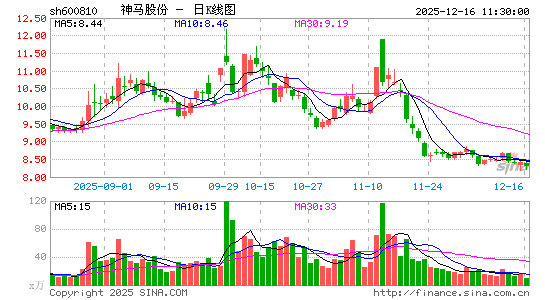 �����ɷ�