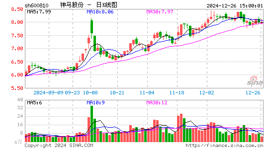 神马股份