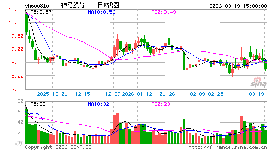 �����ɷ�