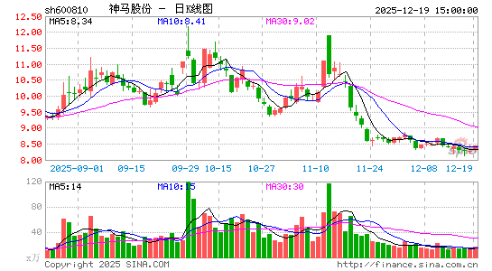 �����ɷ�