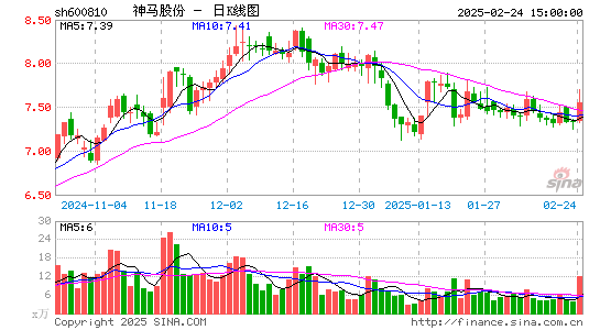 神马股份