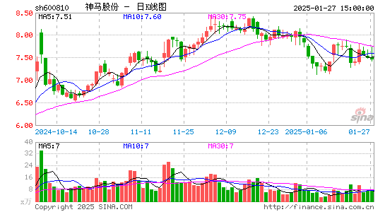 神马股份