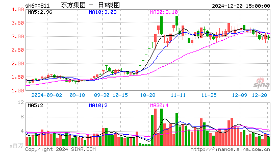 东方集团