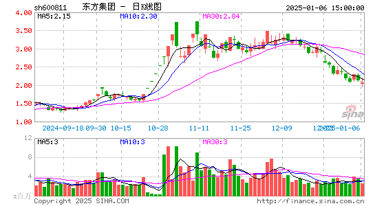 东方集团