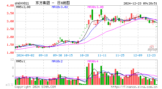 东方集团