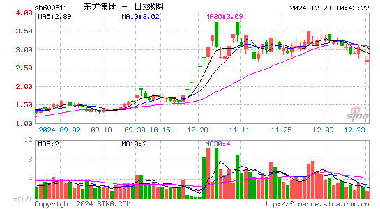 东方集团