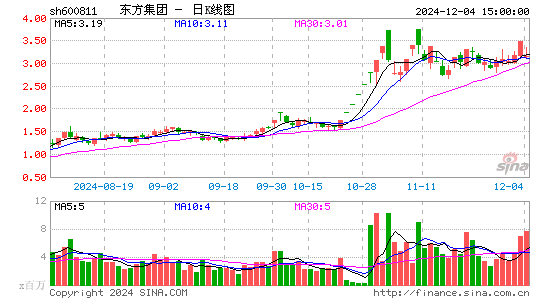 东方集团