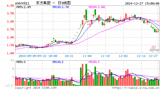 东方集团