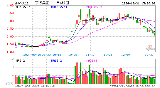 东方集团