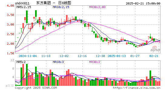 东方集团