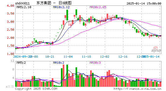 东方集团