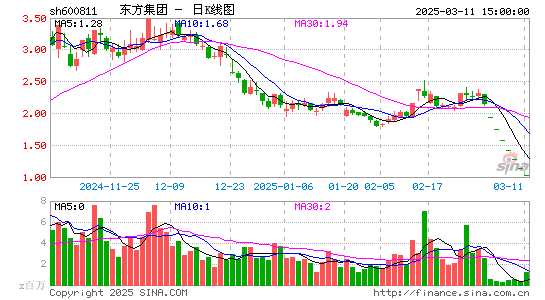 东方集团