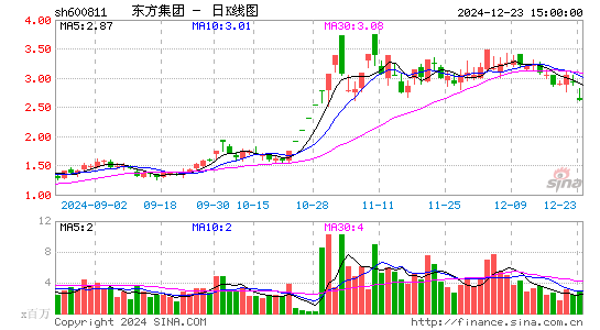 东方集团