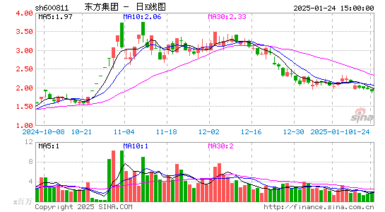 东方集团