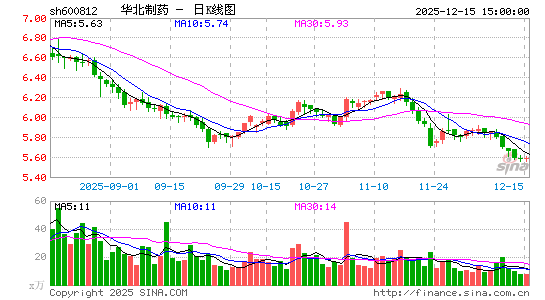 ������ҩ