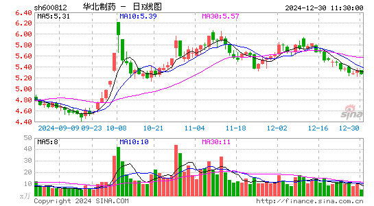 华北制药