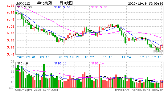 ������ҩ