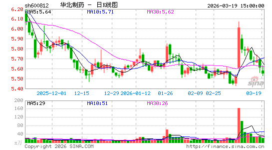 ������ҩ