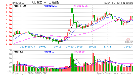 华北制药