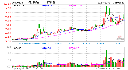 杭州解百